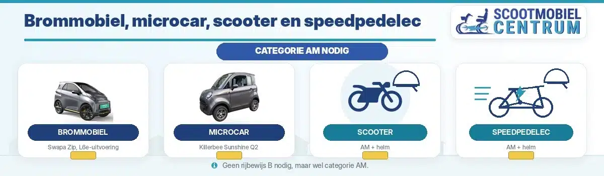 Brommobiel, microcar, snorscooter, bromscooter en speedpedelec naast elkaar