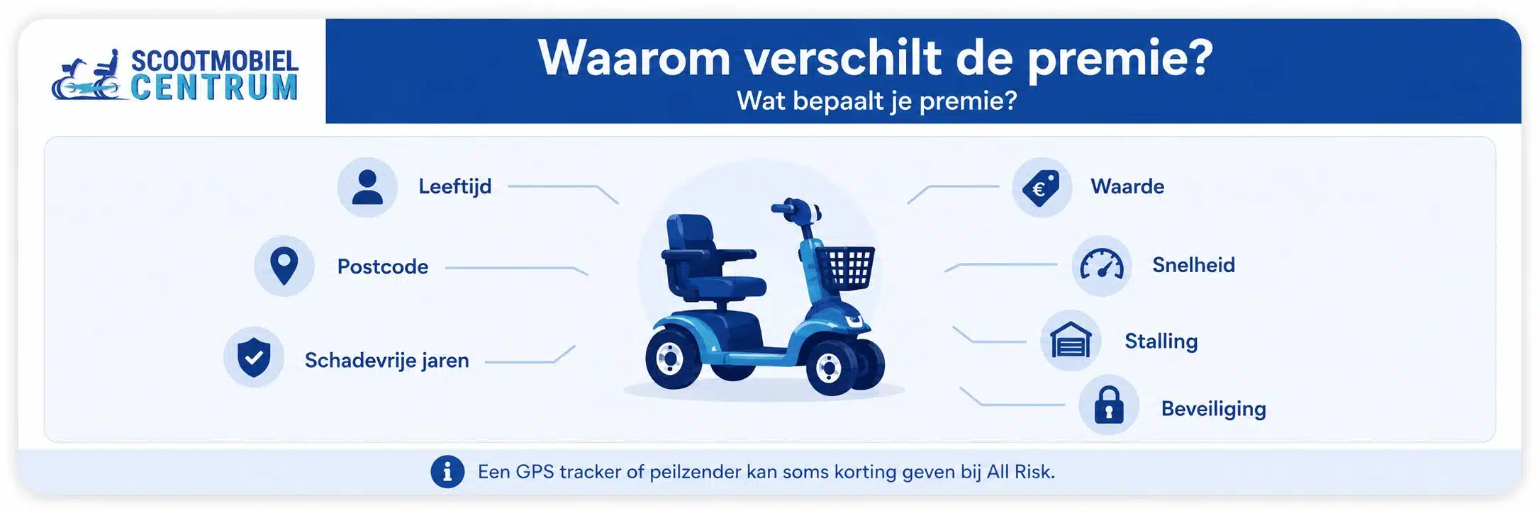 Factoren die de premie van een scootmobiel verzekering bepalen