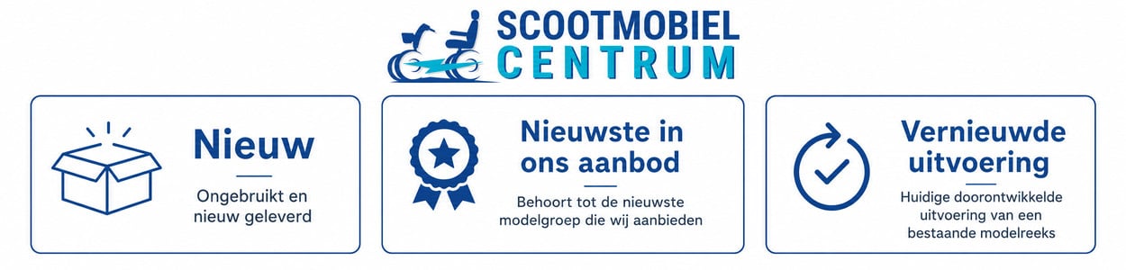Drie panelen leggen het verschil uit tussen nieuw, nieuwste in het aanbod en vernieuwde uitvoering.